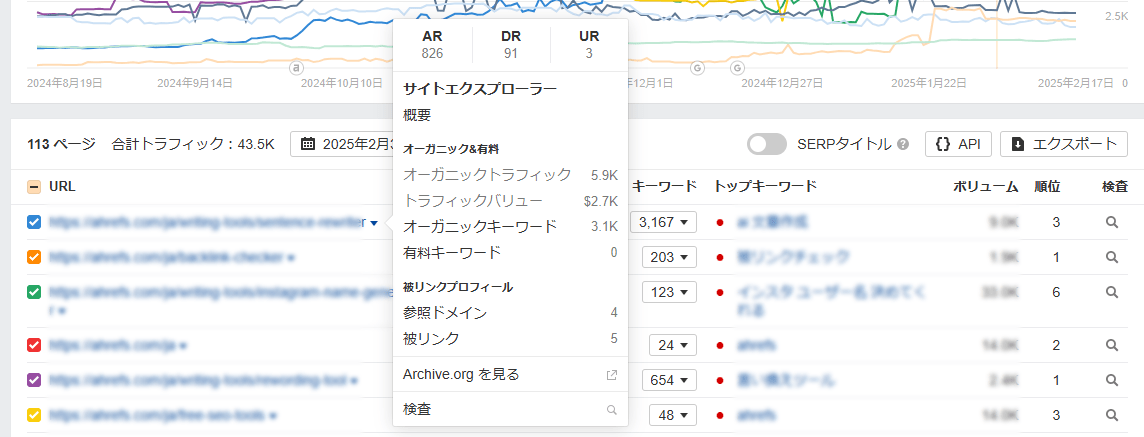 コンテンツ比較_流入元
