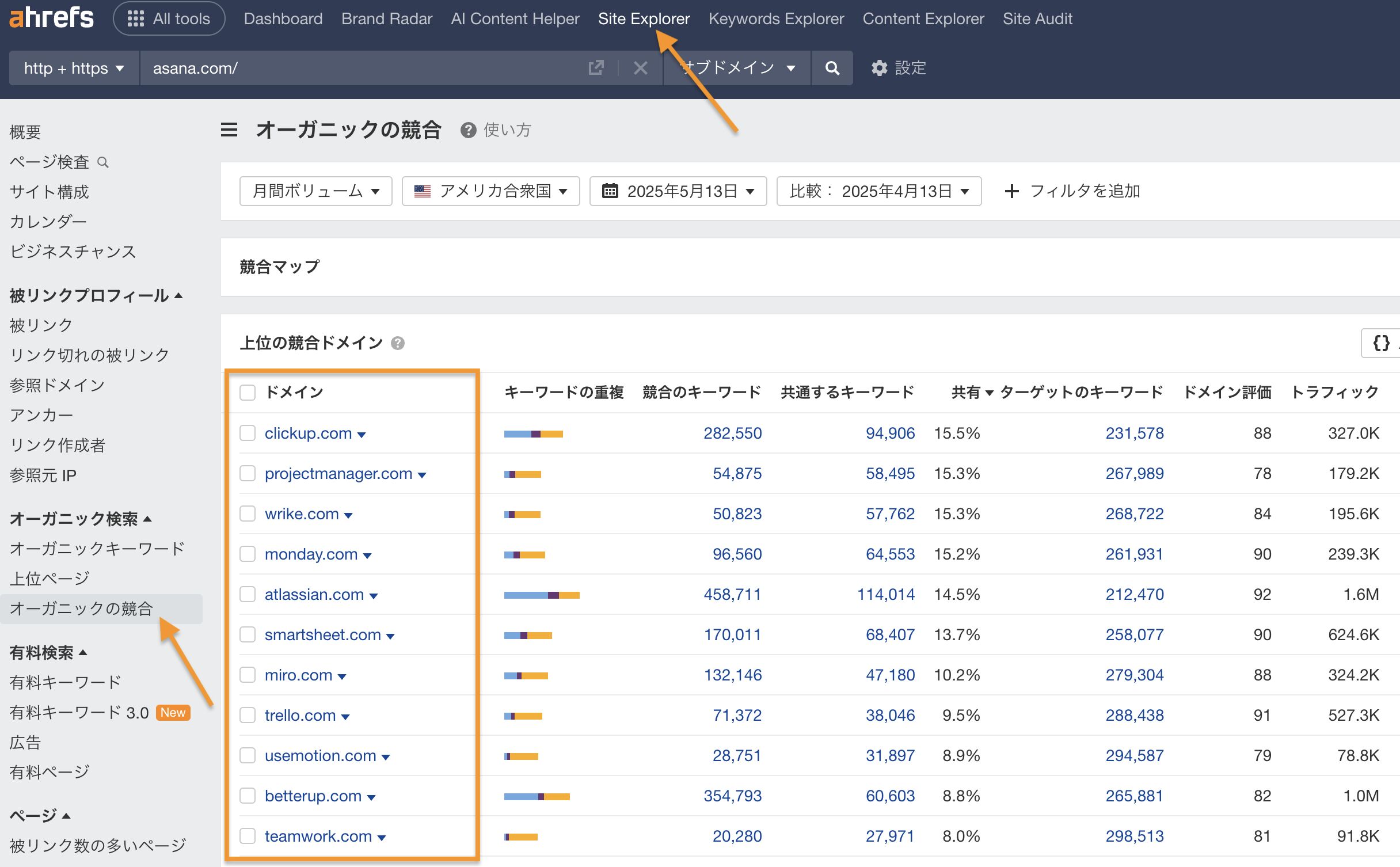 Ahrefs のオーガニック競合レポート。