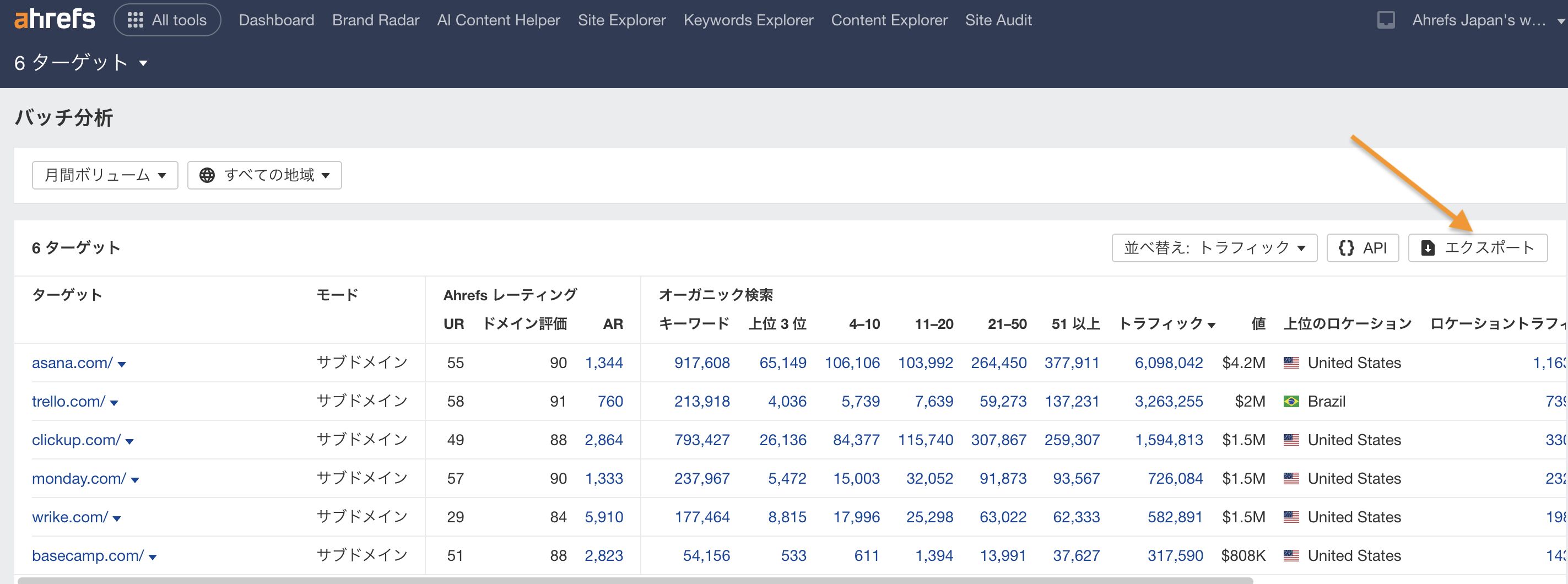 Ahrefs のバッチ分析レポート。