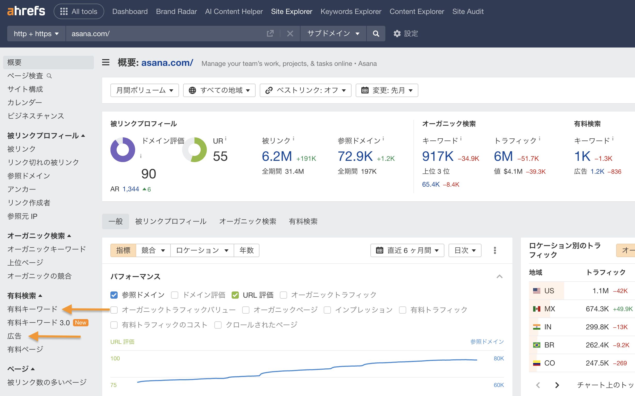 Ahrefs でデータをエクスポートできるページ。