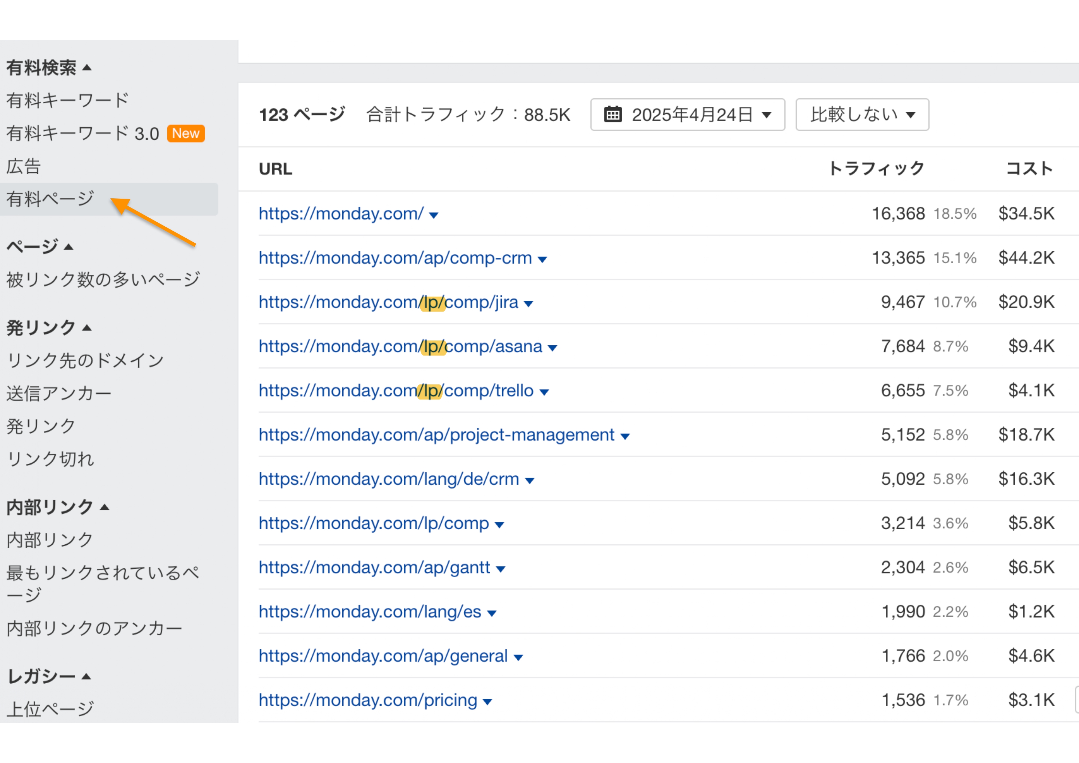 Ahrefs の有料ページレポート。