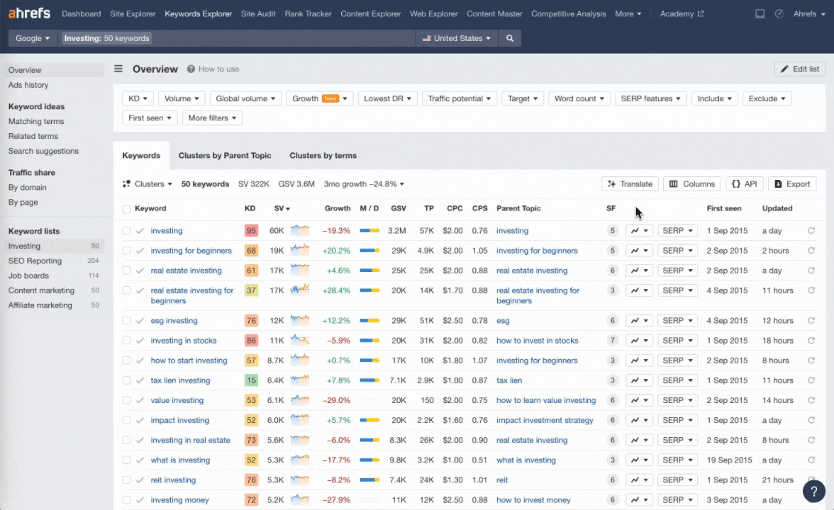 Ahrefs の キーワードエクスプローラーの AI 翻訳機能