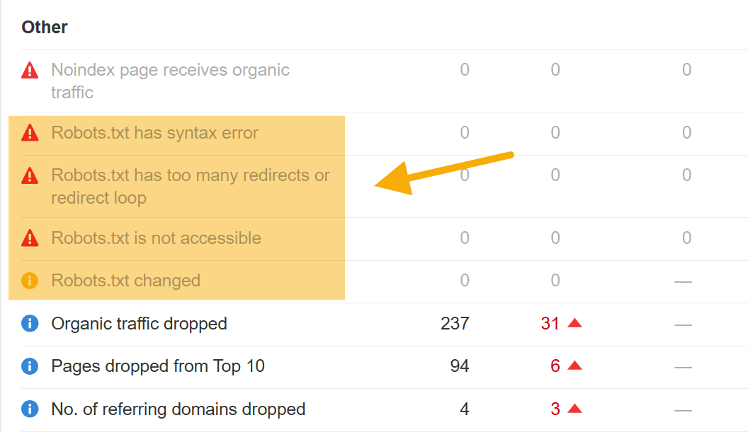 Ahrefs のサイト監査で検出された robots.txt のエラー