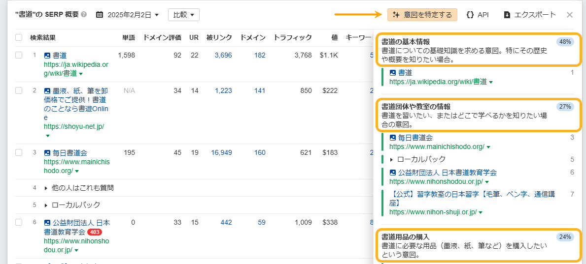 「calligraphy(書道)」クエリの検索意図の分析結果