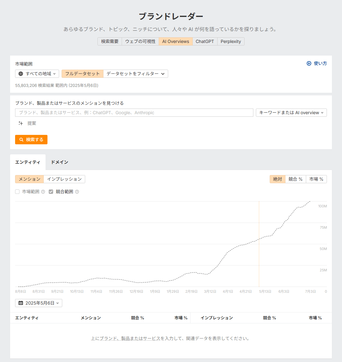 Ahrefs ブランドレーダーで AI Overviews を含むキーワードすべてを確認