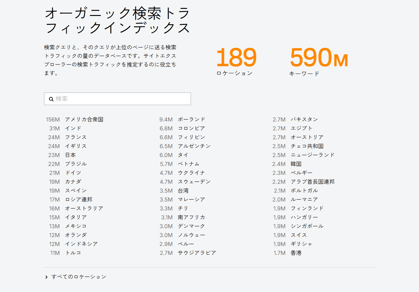 Ahrefs オーガニック検索トラフィックインデックスのキーワード数