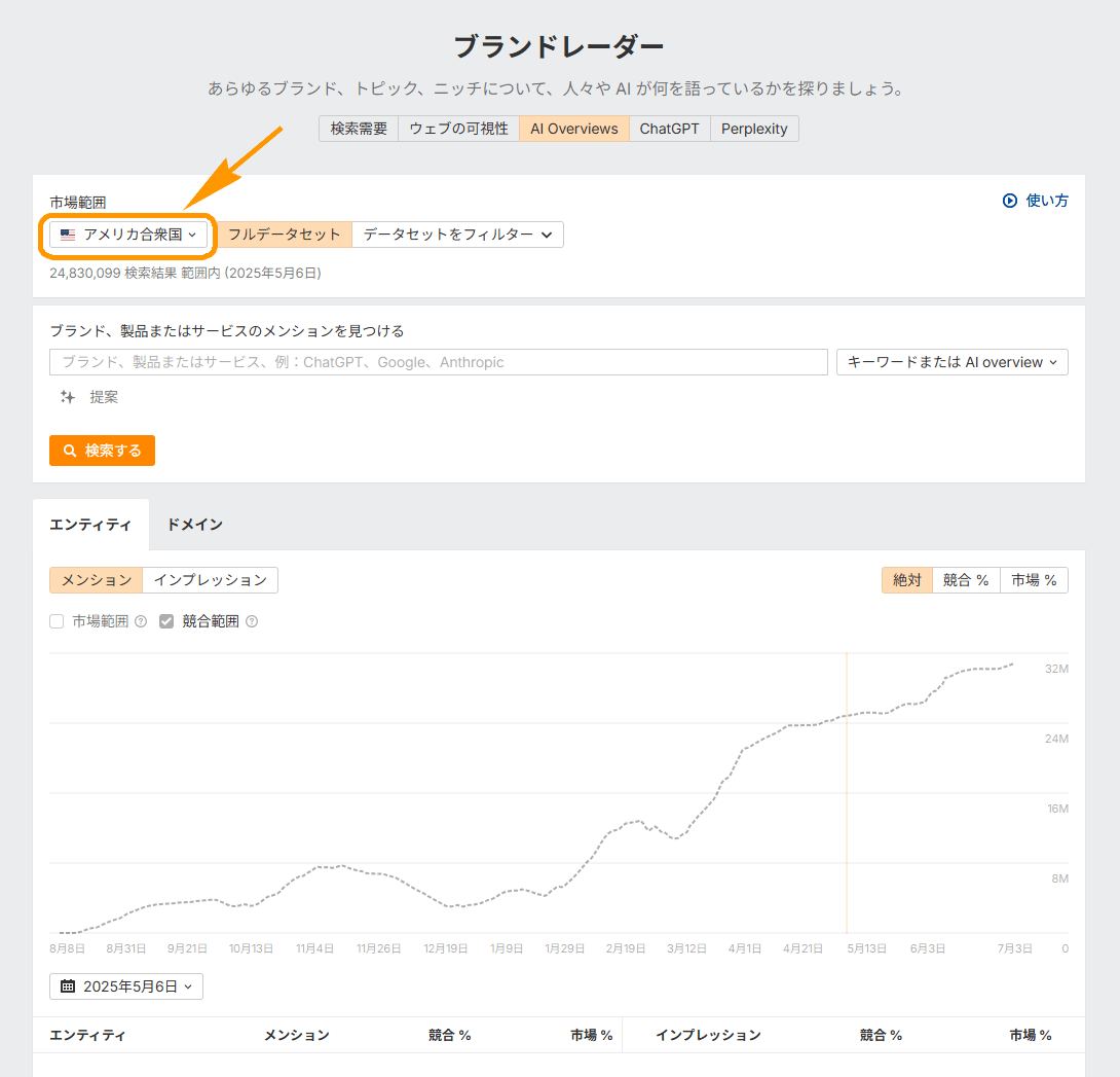 ブランドレーダーの国選択機能