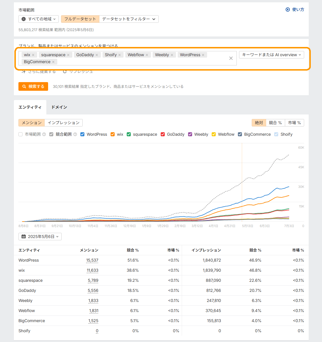 自分のニッチでウェブサイト別に絞り込み