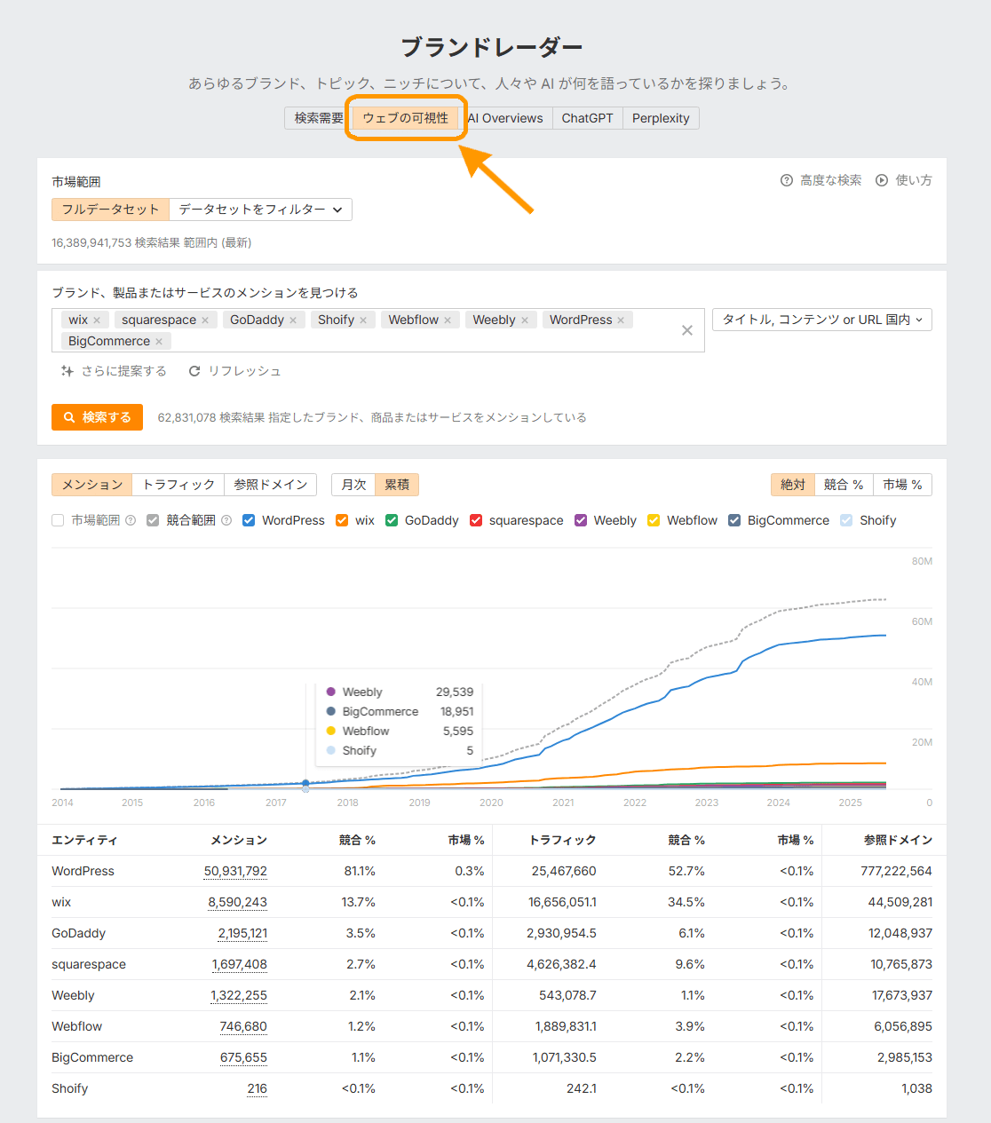 ウェブインデックスを使用してウェブページでブランド言及を確認