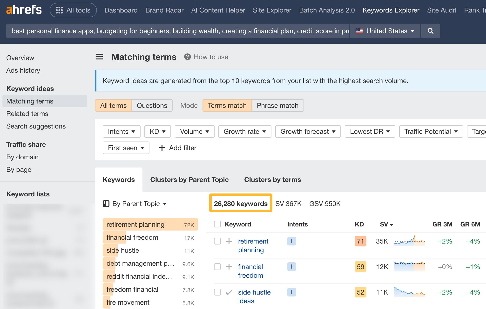 Ahrefs キーワード エクスプローラーのフレーズ一致レポート。