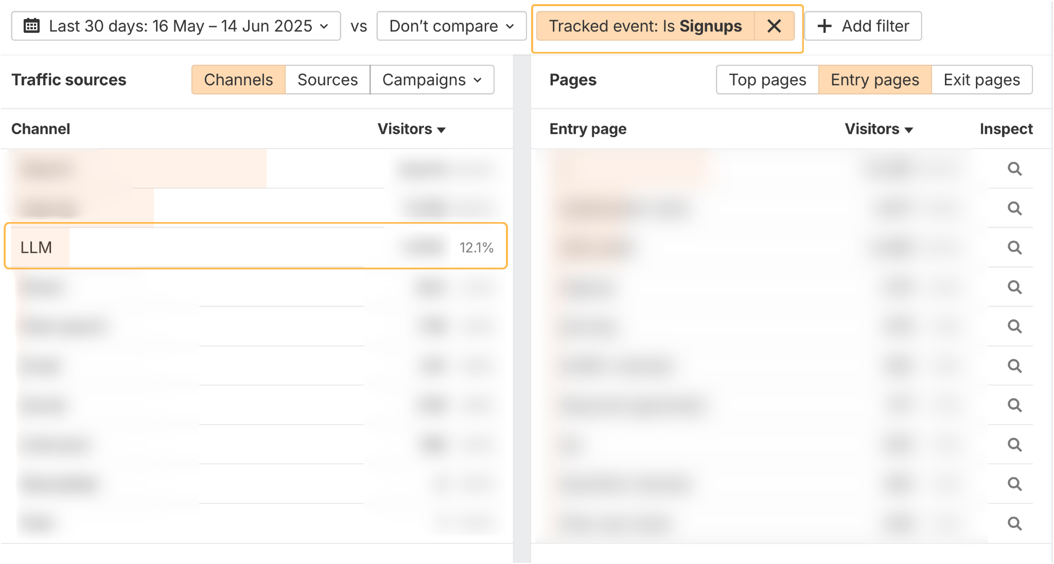 Ahrefs 新規登録者の 12.1% が AI 検索から流入