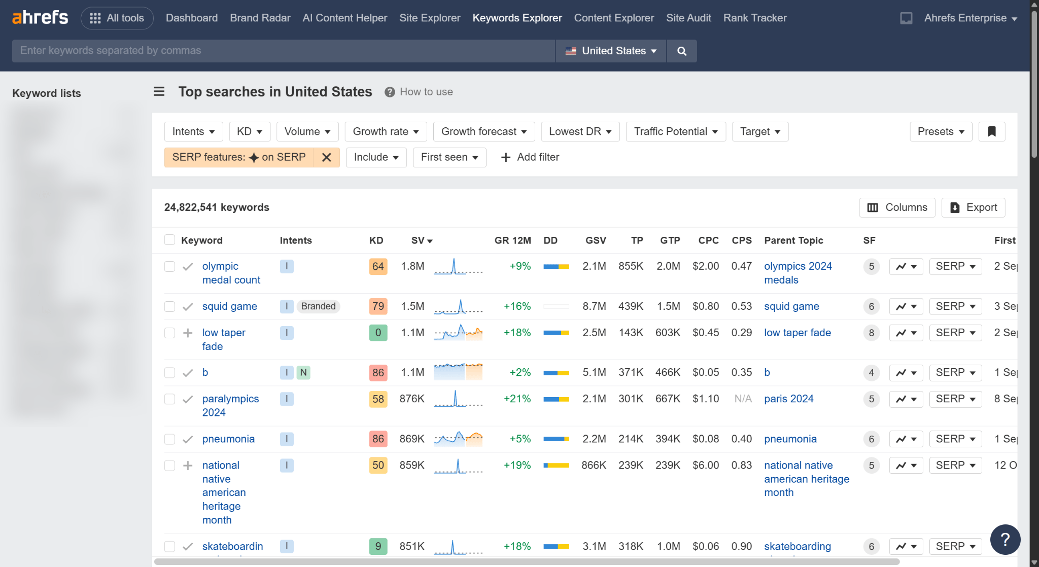 米国における AI Overviews が表示されるキーワードのみに絞り込んだ キーワードエクスプローラー