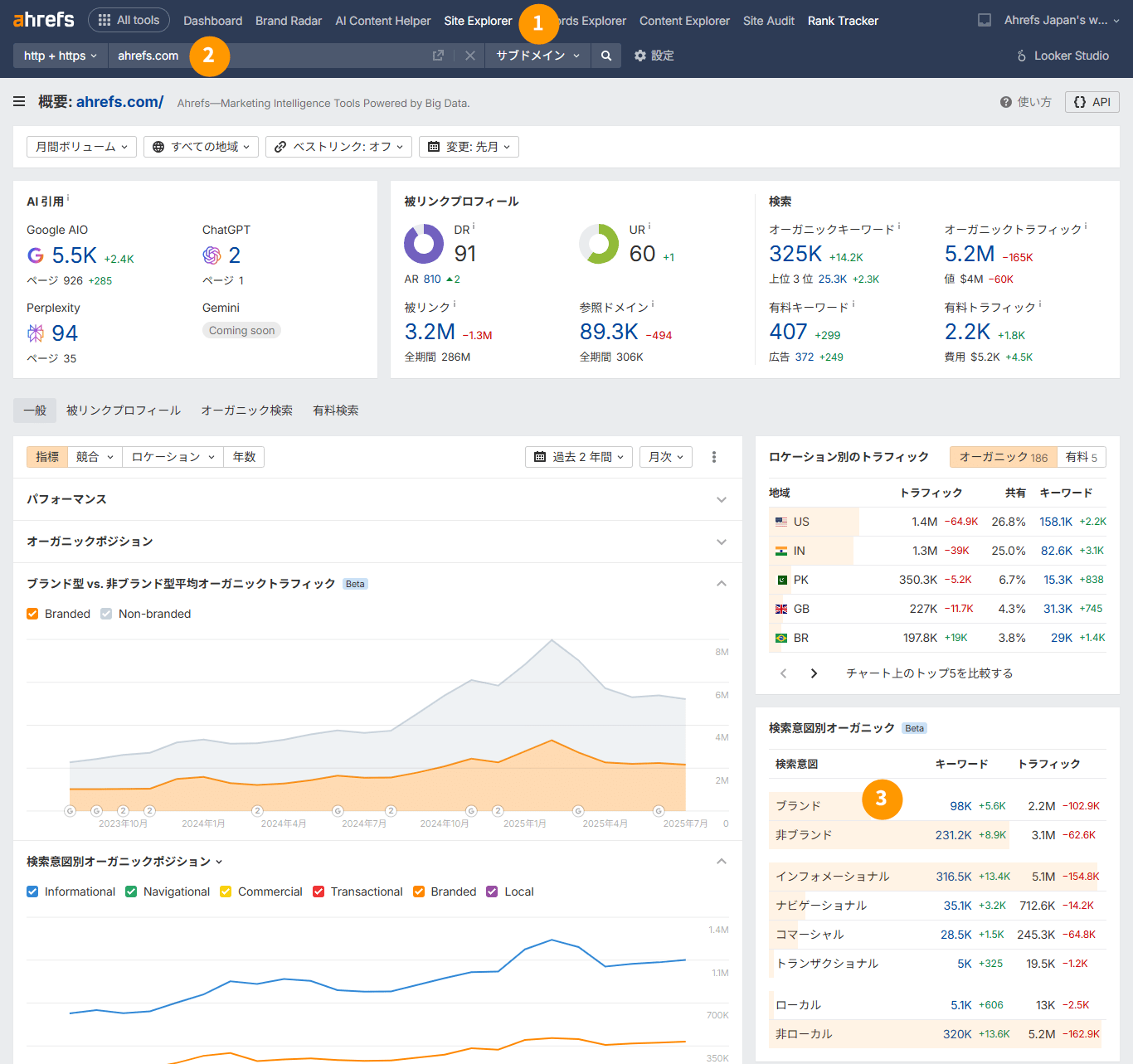 Ahrefs サイトエクスプローラーでブランドトラフィックを確認するための 3 ステップ。