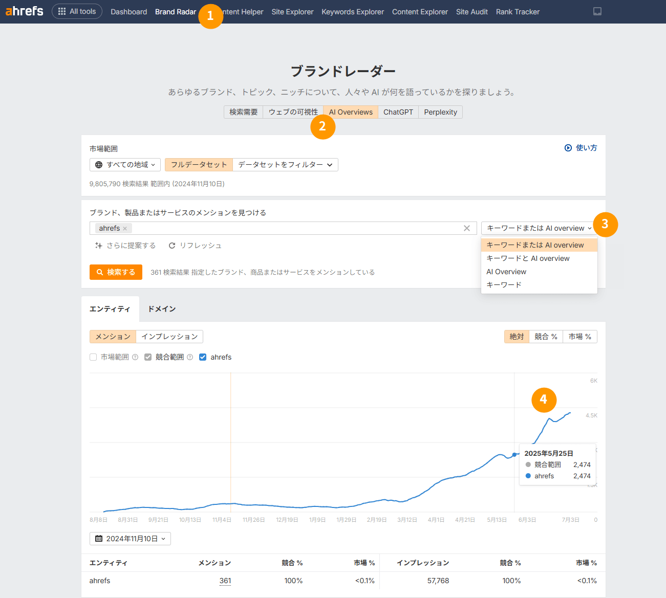 Ahrefs ブランドレーダーで Google AI によるブランド言及を追跡するための４ステップ