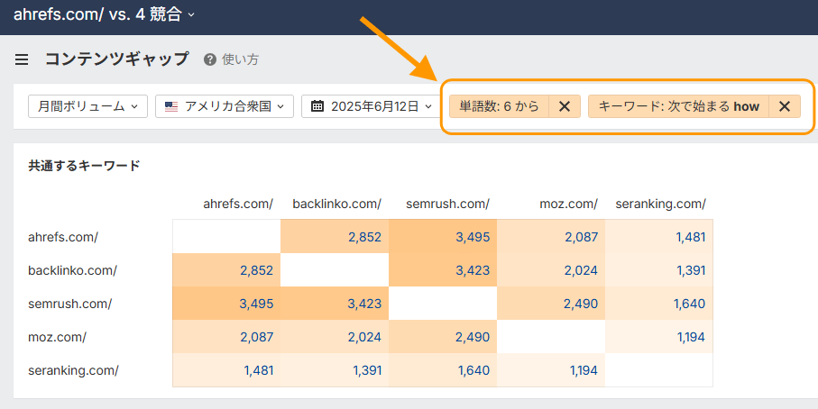 Ahrefs コンテンツギャップツールのフィルターメニューを閉じた状態の画面。フィルタータグとヒートマップ表示あり