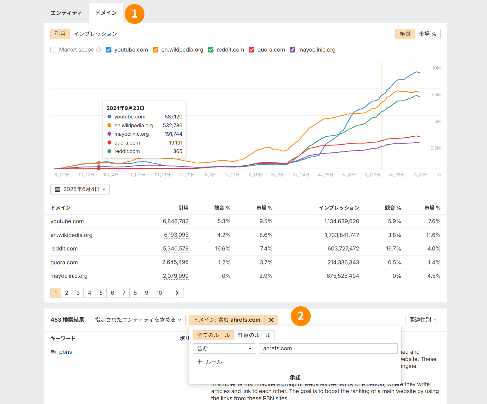 ブランドレーダーによるドメインパフォーマンス比較グラフ。