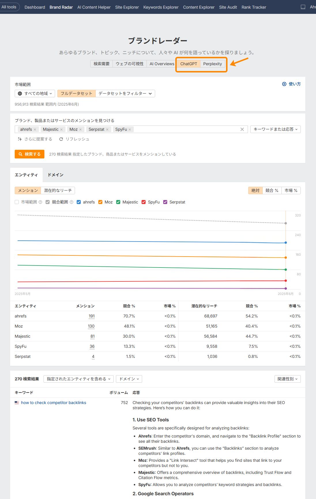 ブランドレーダーの「ChatGPT」タブ画面。SEO ツール別の言及と AI プロンプトを表示