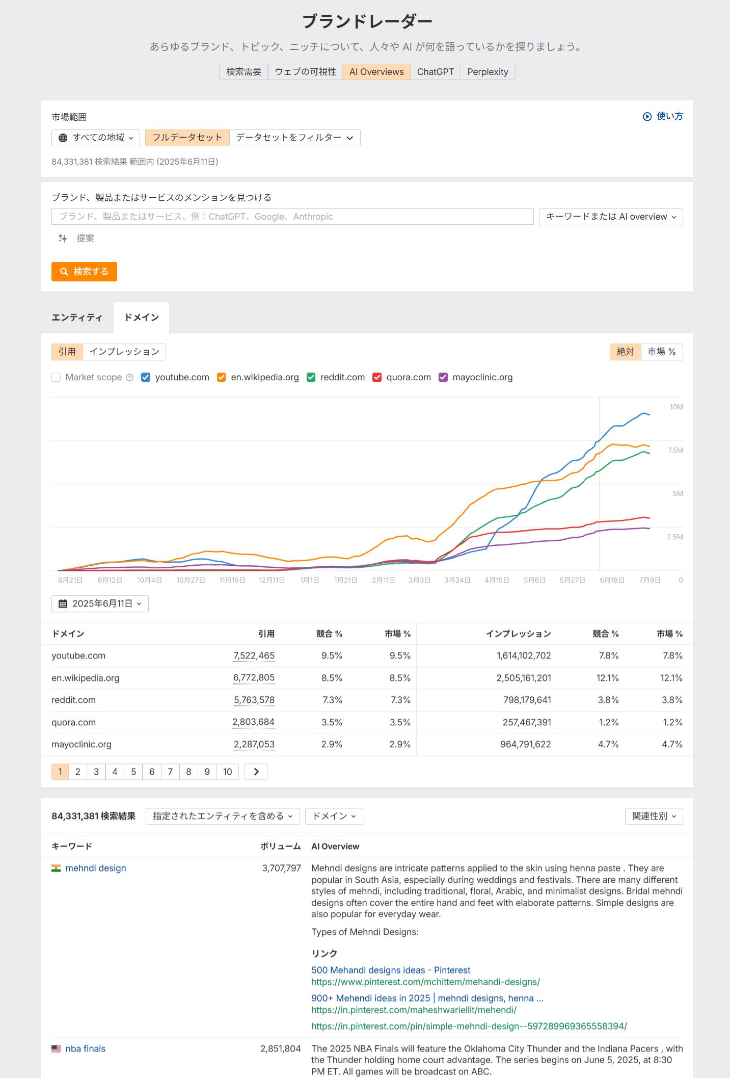 Ahrefs ブランドレーダー