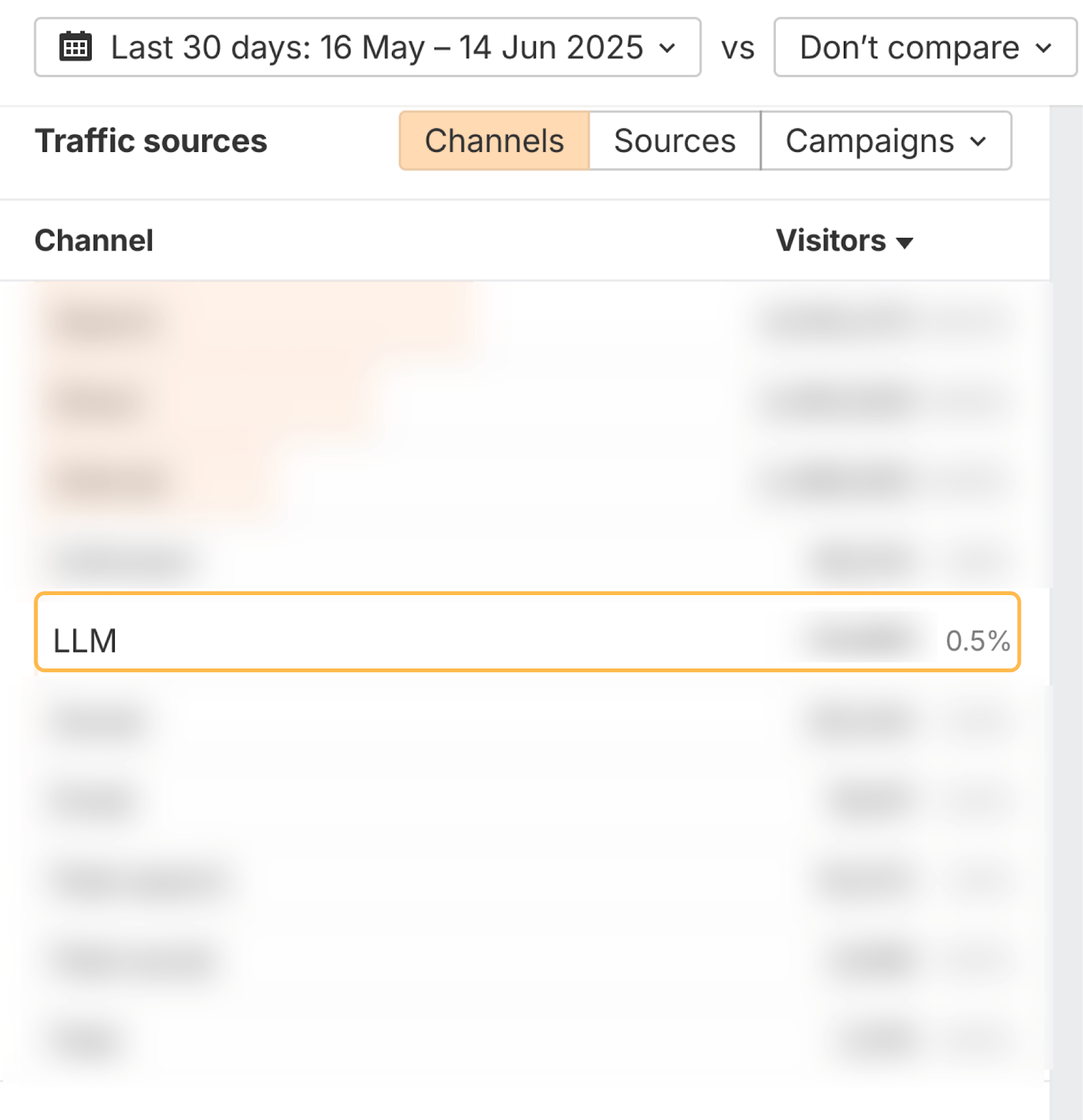 Ahrefs のトラフィックの 0.5％ は AI 検索から