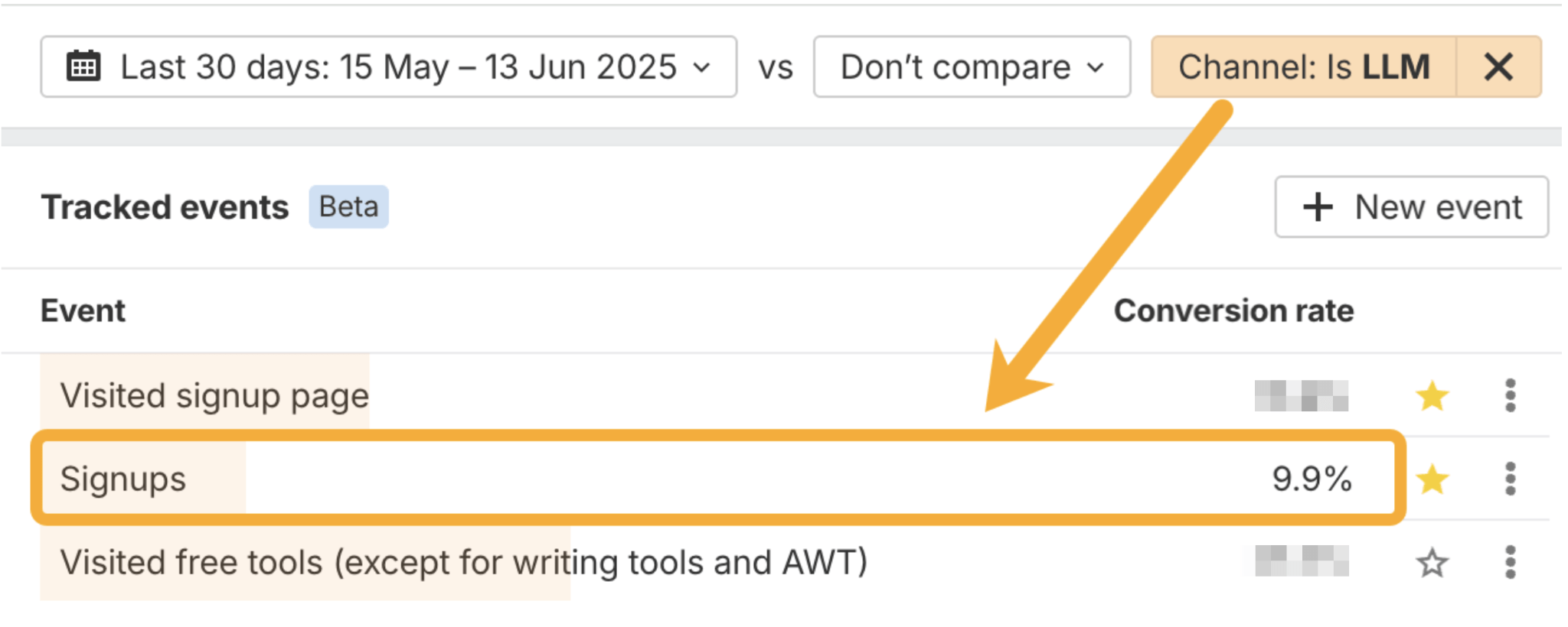 Ahrefs ウェブアナリティクスの「イベントトラッキング」画面。登録ページ訪問・コンバージョン率を表示