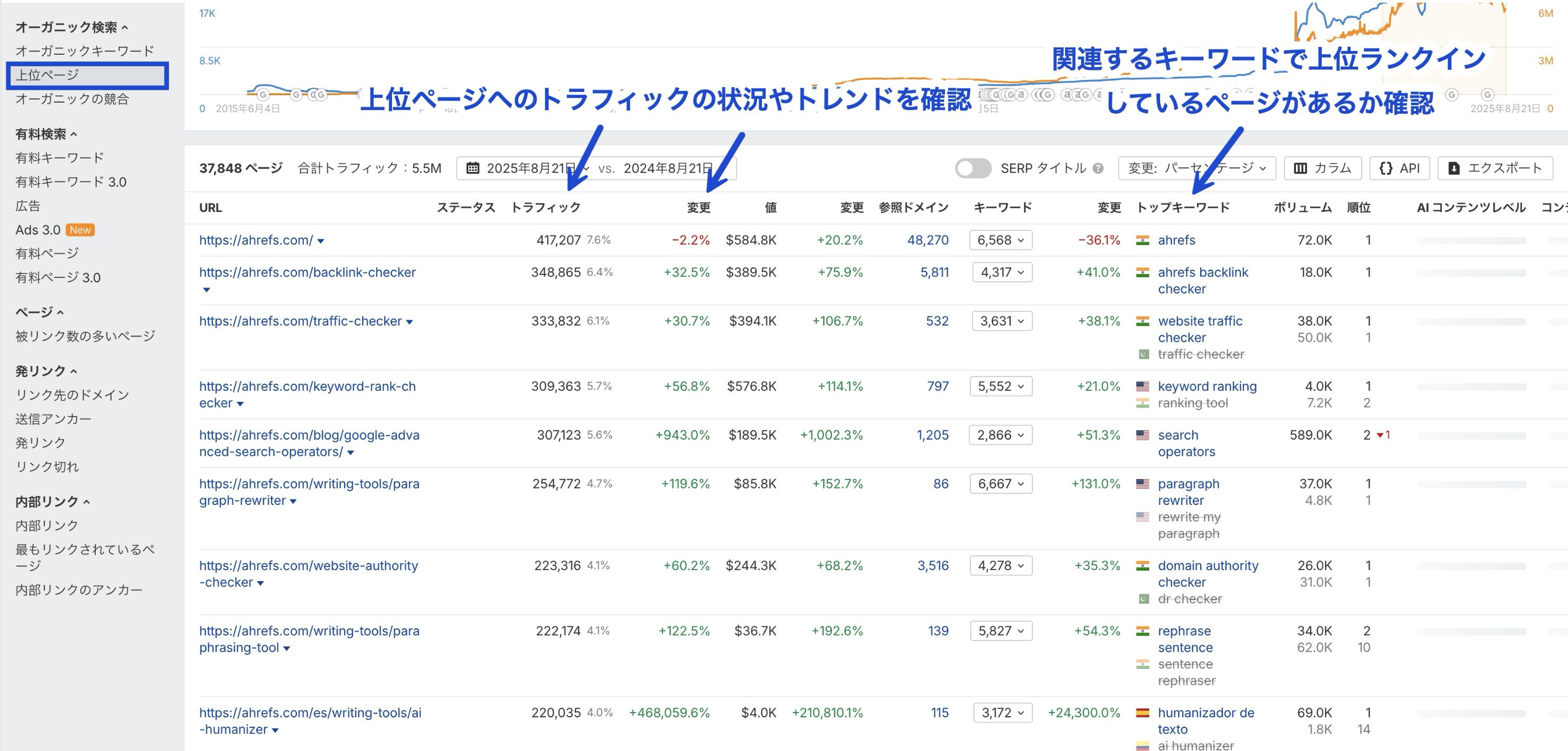 Ahrefs キーワードエクスプローラー