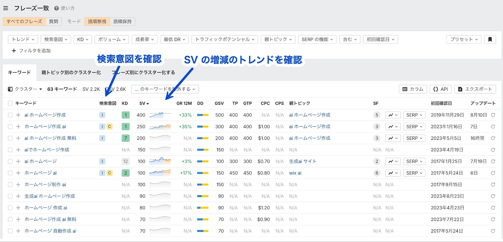 Ahrefs キーワードエクスプローラー