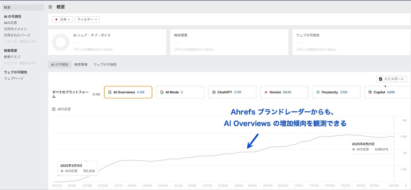 Ahrefs ブランドレーダー