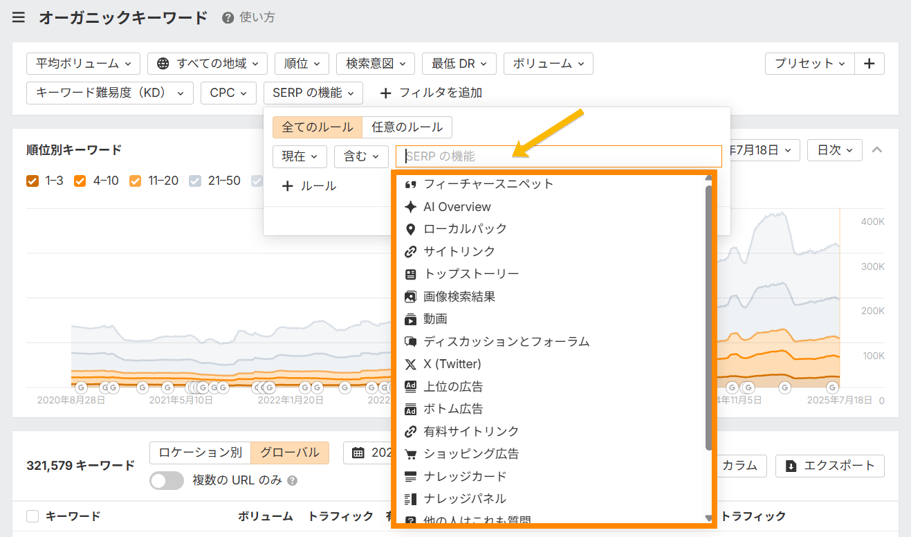 Ahrefs サイトーエクスプローラーのオーガニックキーワードレポート