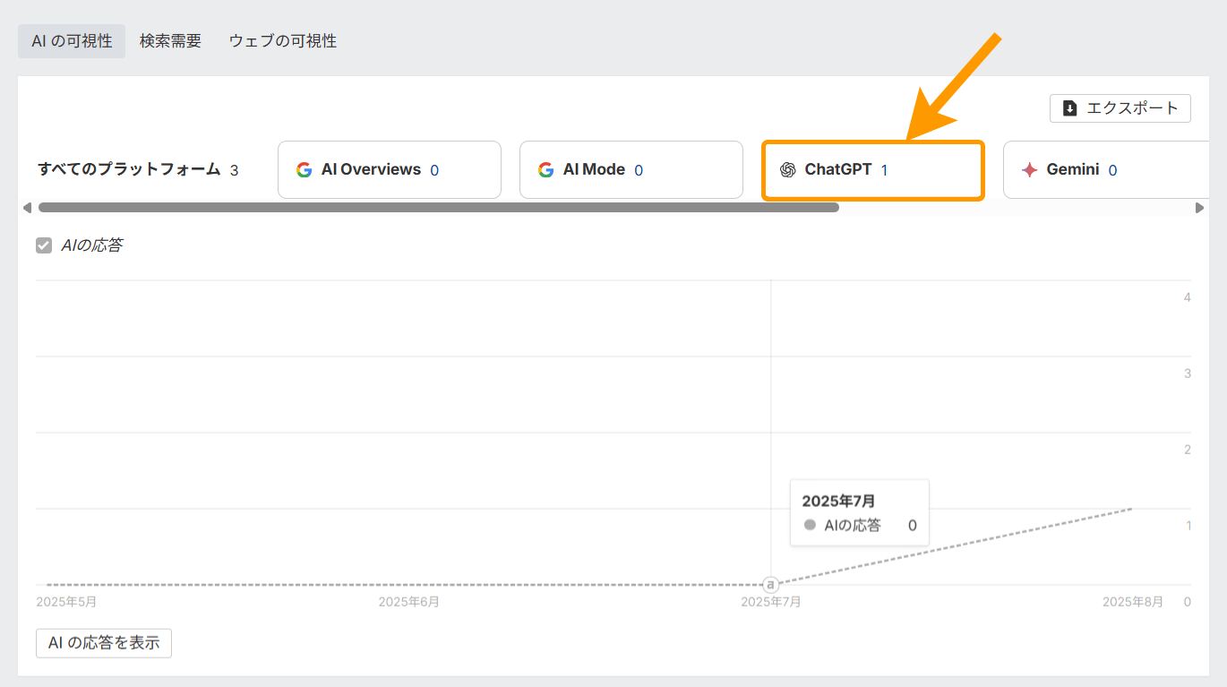Ahrefs ブランドレーダーで「防犯カメラの設置費用はいくらですか？」というクエリを検索した画面