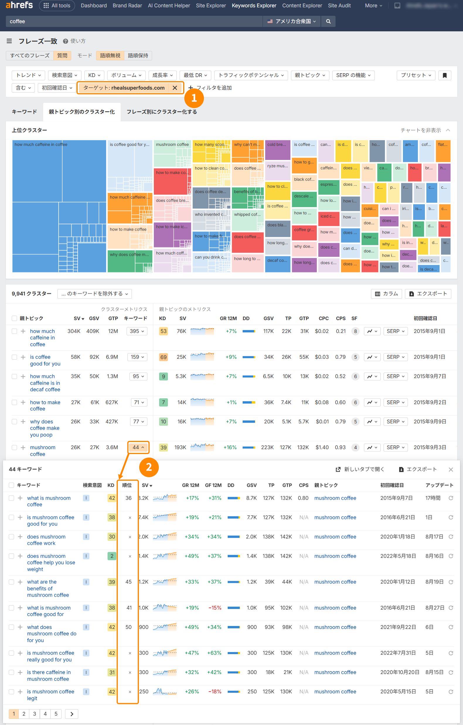 Ahrefs の 「親トピック別のクラスター」タブでターゲットを追加し、関連キーワードでの順位を確認している画面。「フレーズ一致」レポートが表示されており、キーワードクラスタの規模に応じてサイズと色が異なるボックスで表現されている