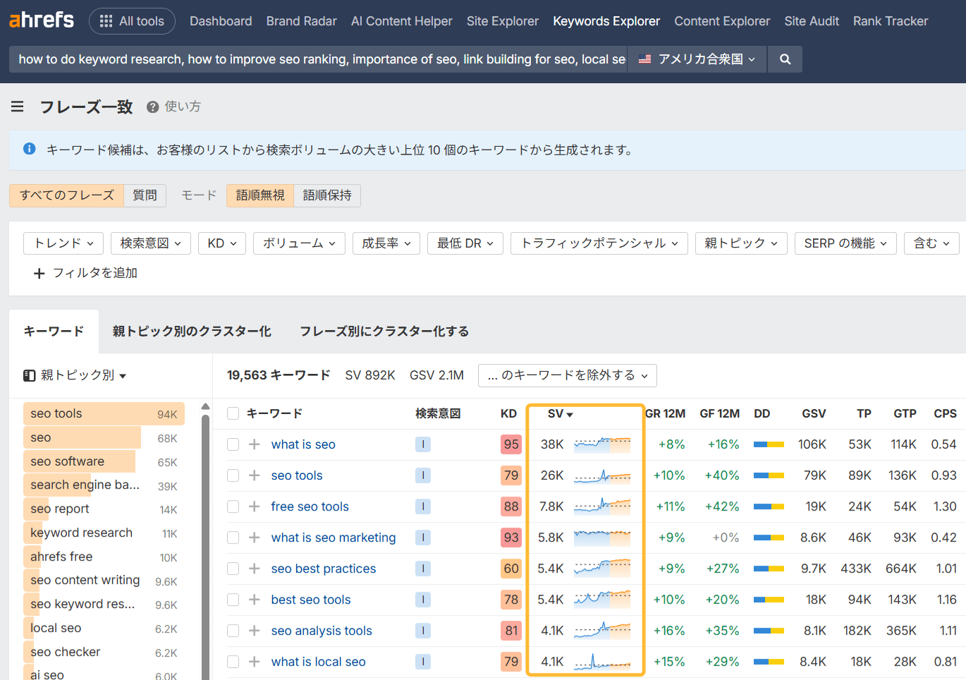 Ahrefs Keywords Explorer の「Matching terms」レポート画面。Search Volume(検索ボリューム)列とその推移グラフがハイライトされており、トピック人気や関心の変化を分析する方法が示されている。