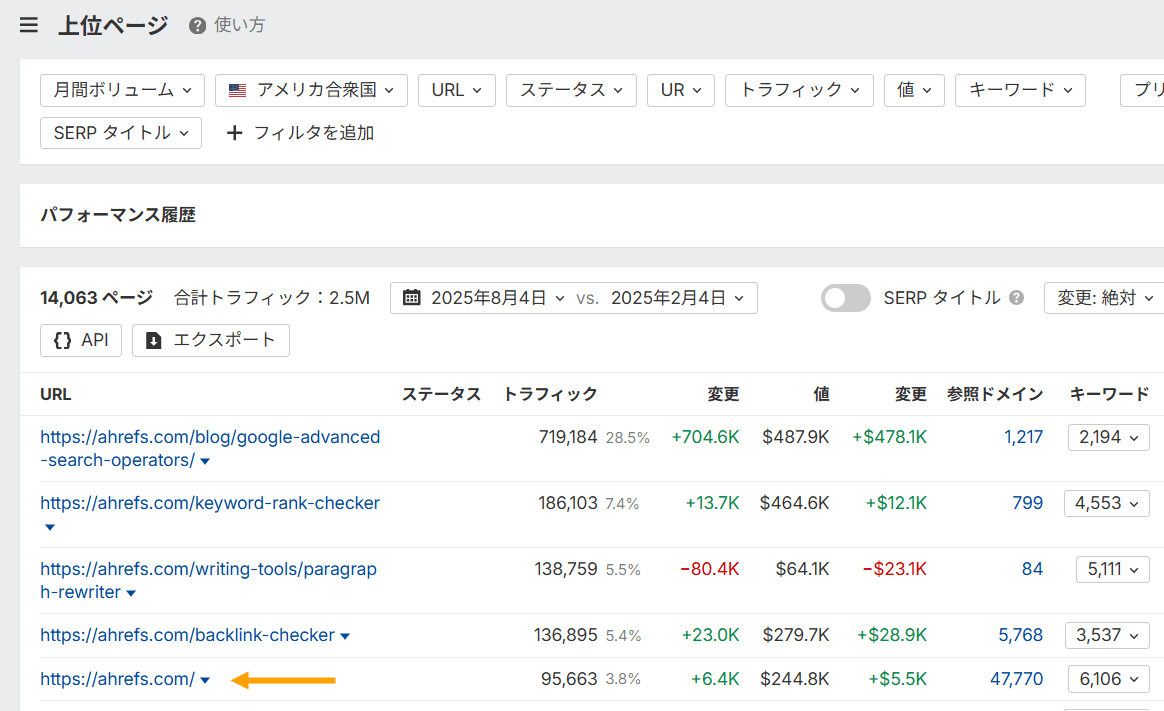 Ahrefs Site Explorer の 2 つのレポートを並べて比較したスクリーンショット。左は競合サイトの人気ページ(トラフィック順)、右は最も被リンクが多いページ(権威性順)を表示。