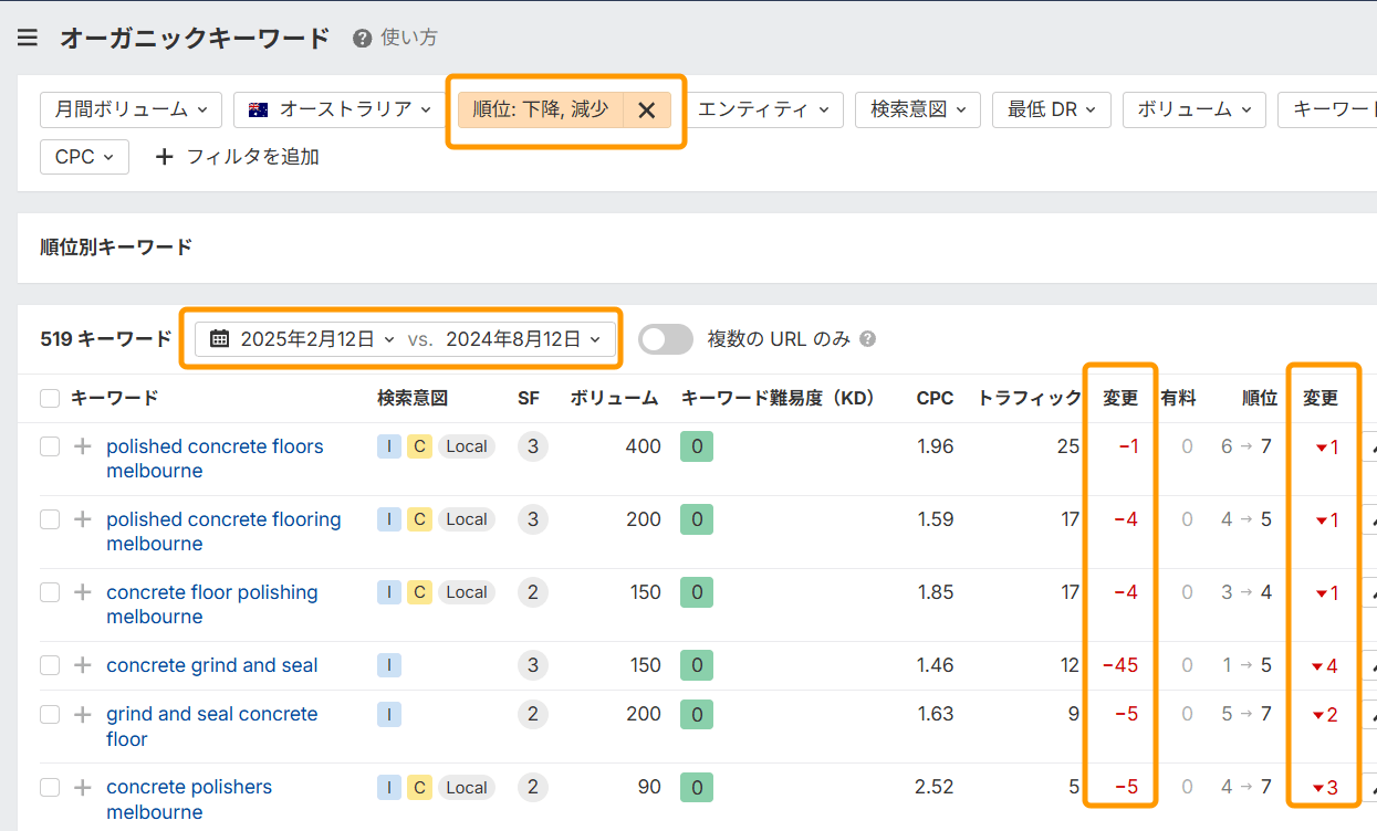 Ahrefs オーガニックキーワードレポートで最もトラフィックを失ったキーワードを見つける