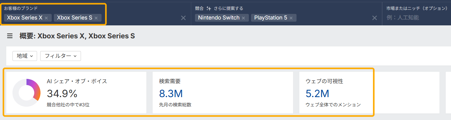 Ahrefs ブランドレーダーで複数ブランドをグループ化し、AI Share of Voice・検索需要・ウェブ可視性を比較する画面