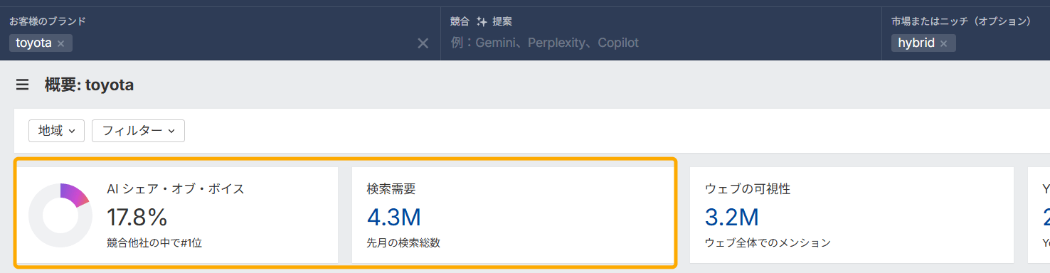 Ahrefs ブランドレーダーで ‘toyota’ と ‘hybrid’ を設定し、AI シェア・オブ・ボイス、検索需要、ウェブ可視性を表示