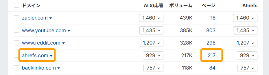 ブランドレーダーで ahrefs.com を含む引用元ドメインのリストを表示