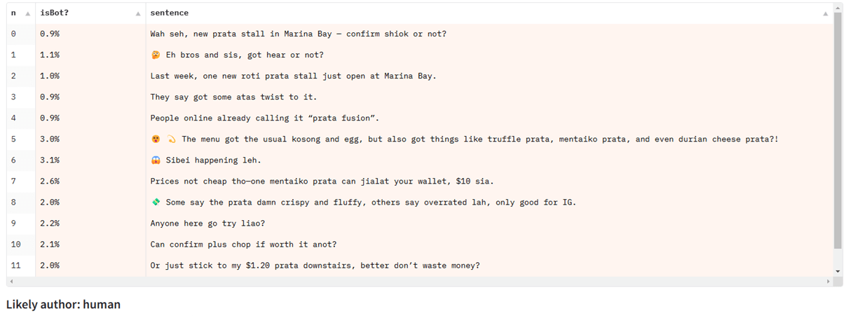 Singlish の文章を検出モデルで判定した結果、人間が書いたものと誤認された例を示すスクリーンショット