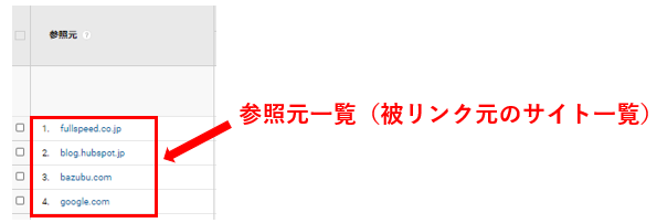 参照元一覧（被リンク元のサイト一覧）確認画面