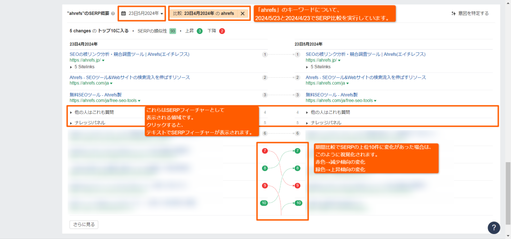 SERPの推移を確認