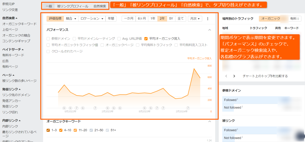 被リンクの種類別分析を示すグラフ表示