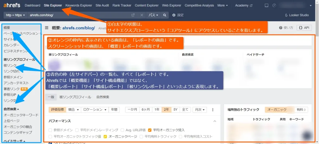 Ahrefsのメイン機能概要
