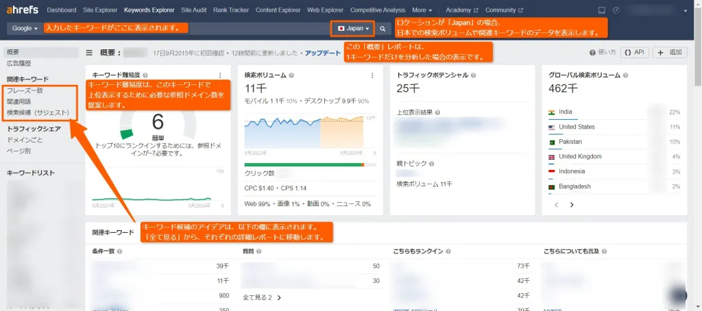 キーワードの月間推定検索ボリュームを調べる設定画面