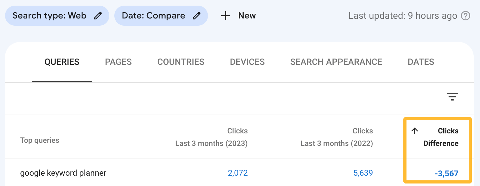 検索数の減少キーワードの検索結果画面