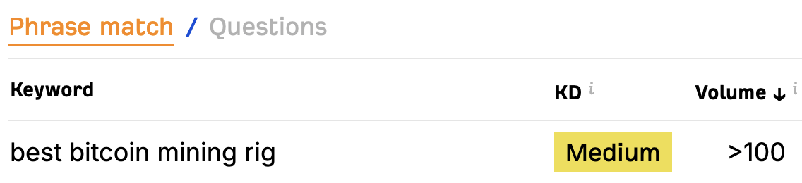 キーワード ジェネレーターの結果画面