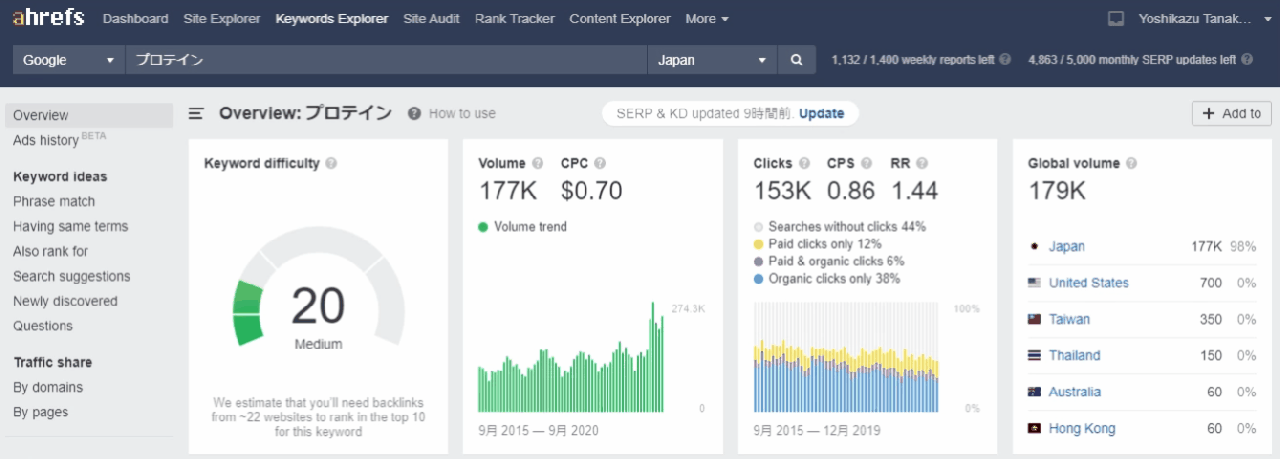 Ahrefs キーワードエクスプローラーで 10 種類の検索エンジンを切り替えてキーワード調査する画面