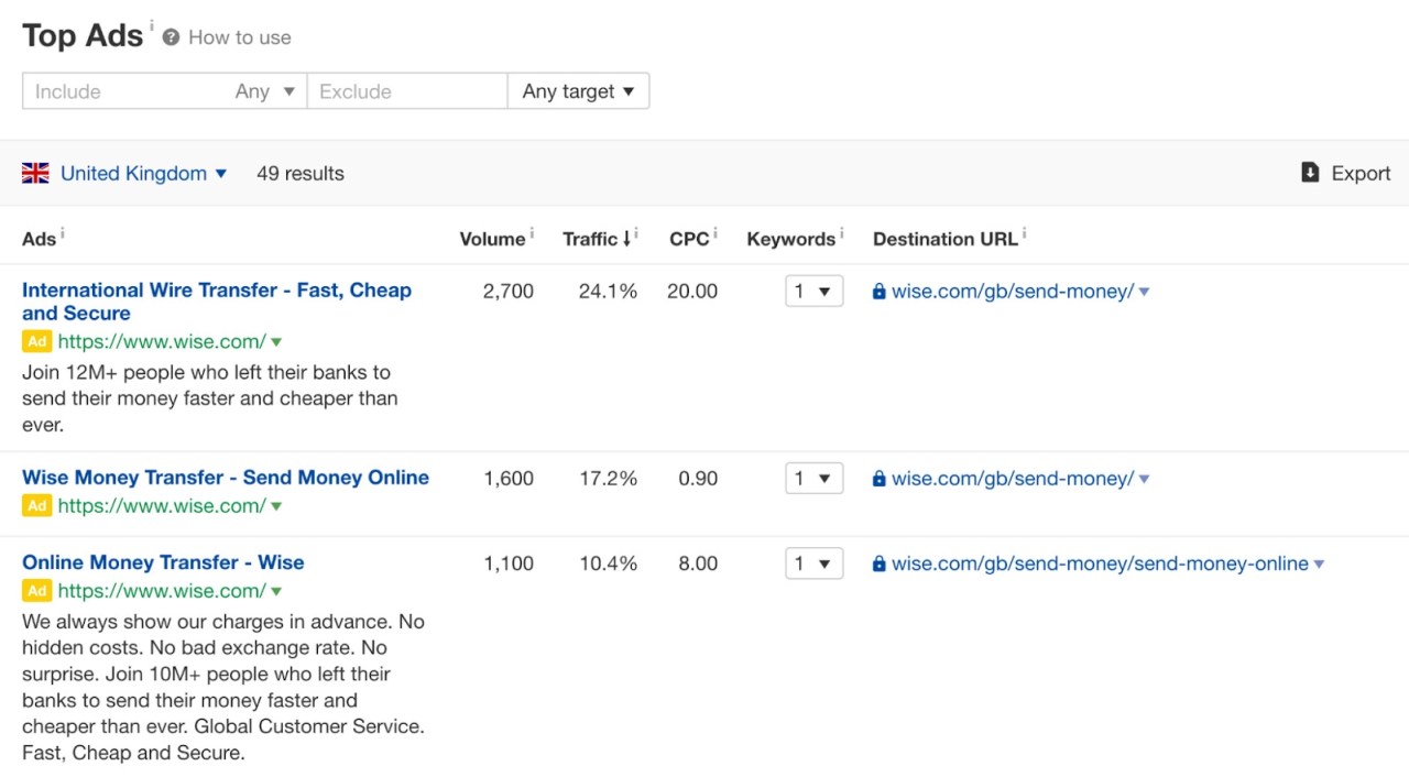 AhrefsのサイトエクスプローラーのTop Adsレポートのスクリーンショット