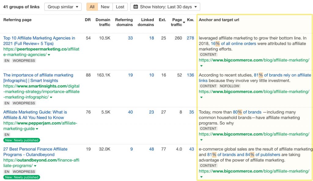 Big Commerceのアフィリエイトマーケティングに関する記事でリンクされているURLの例