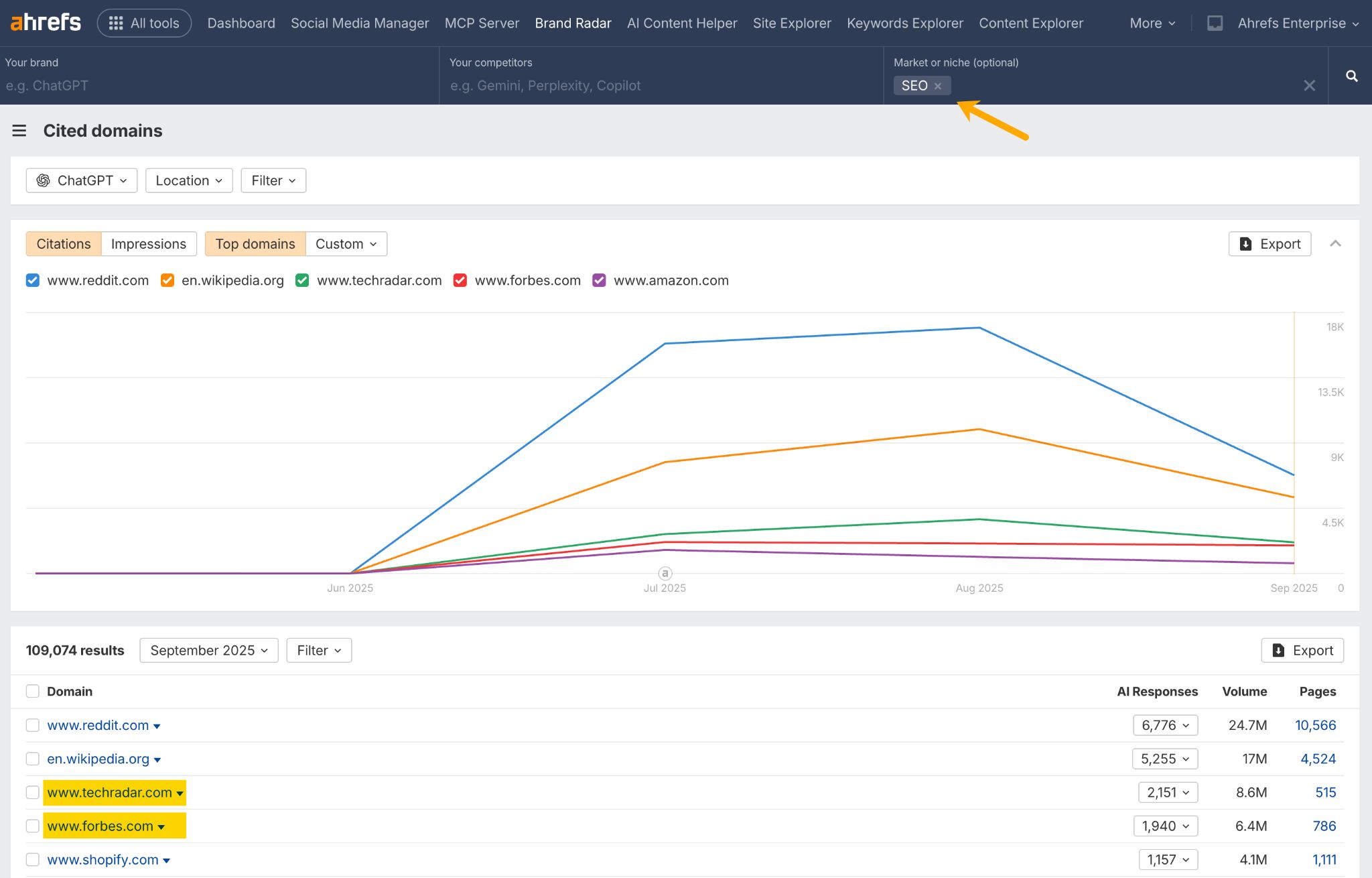 Ahrefs Brand Radar のスクリーンショットで、SEO 市場における ChatGPT の引用ドメインが表示されており、TechRadar と Forbes が黄色で強調されている。