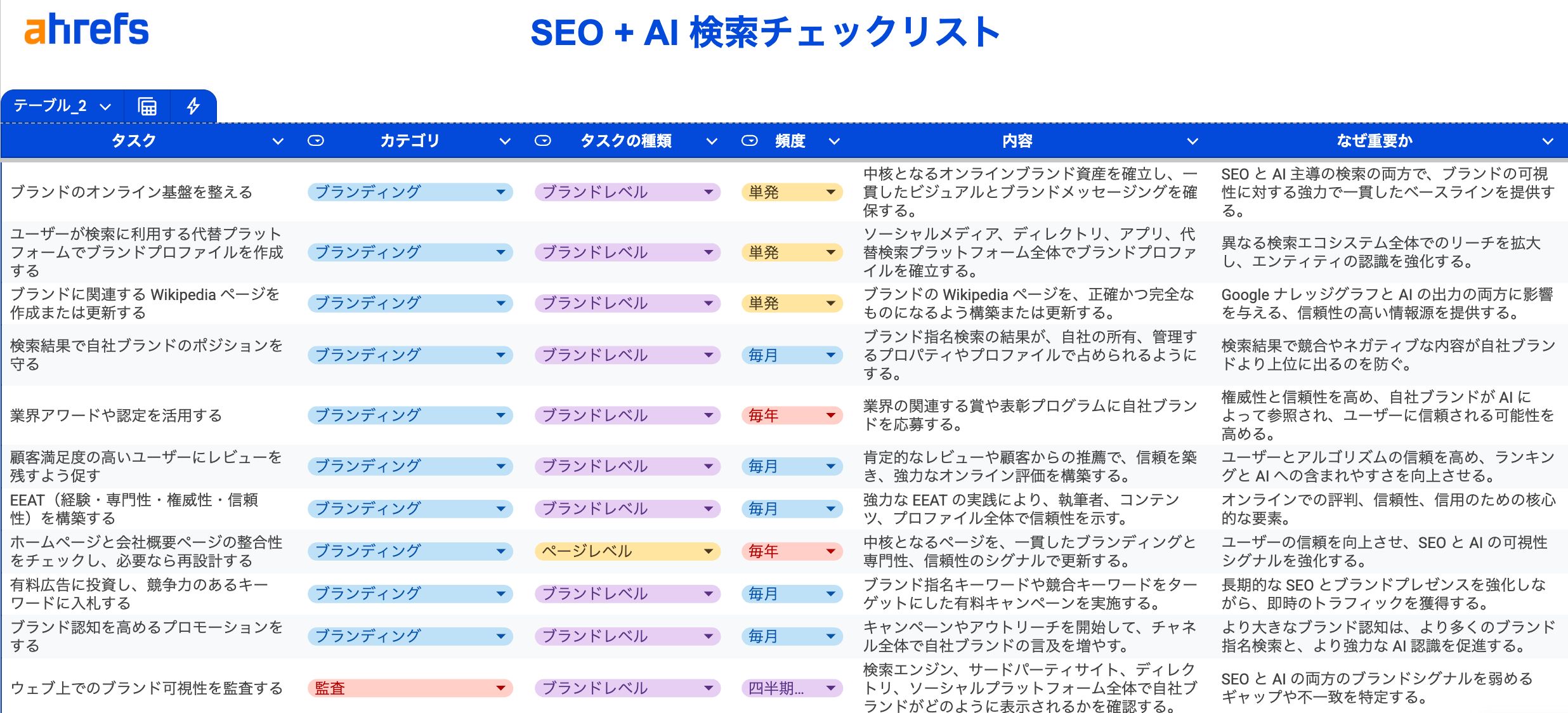 究極の SEO + AI 検索チェックリスト