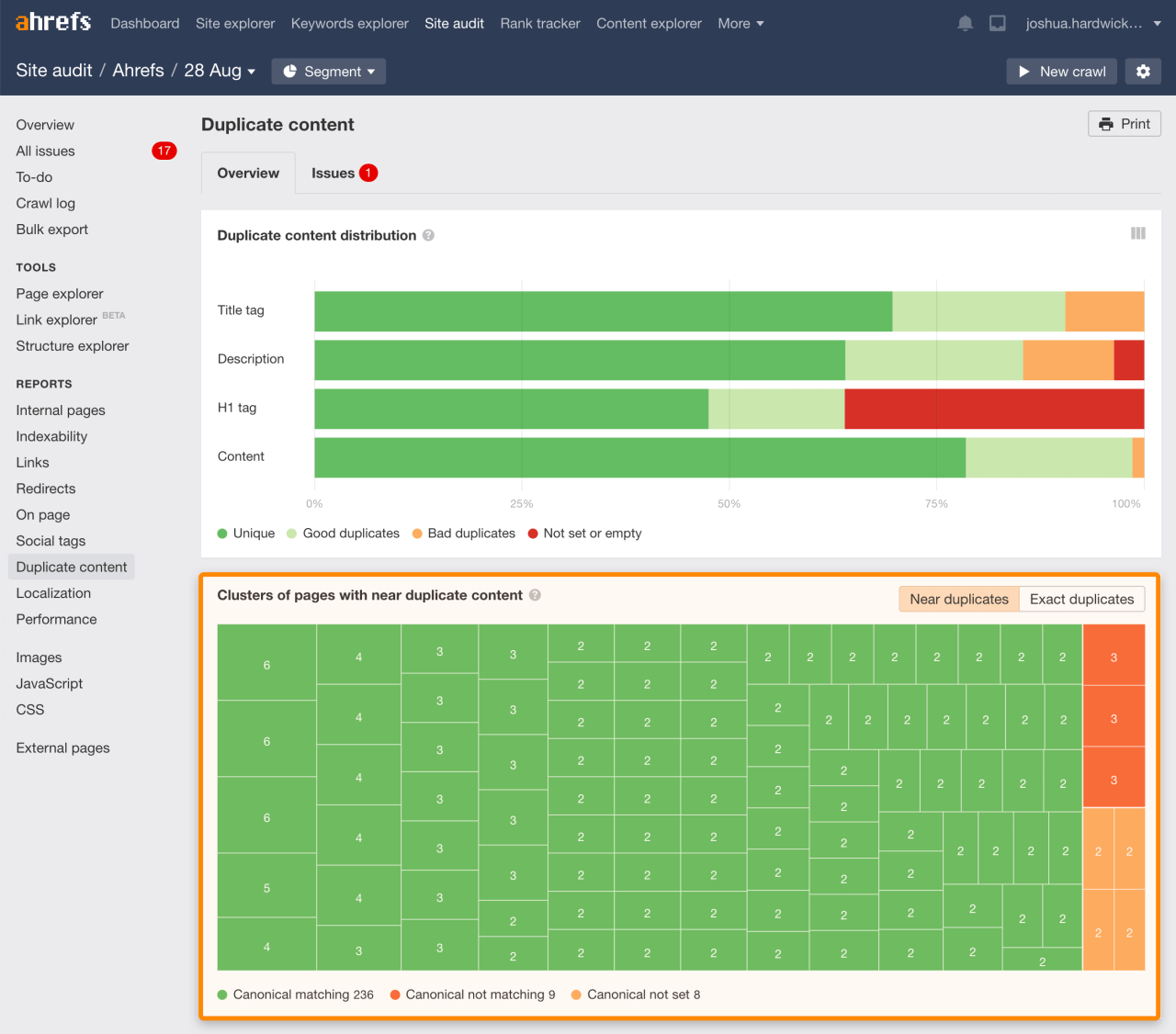 サイト監査の重複コンテンツレポートの画面